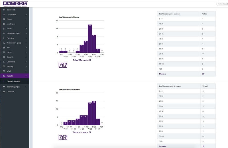 Statistics system